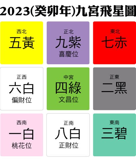 西南風水|【西南方向風水】西南方向風水佈局、風水化解與財位催旺！全年。